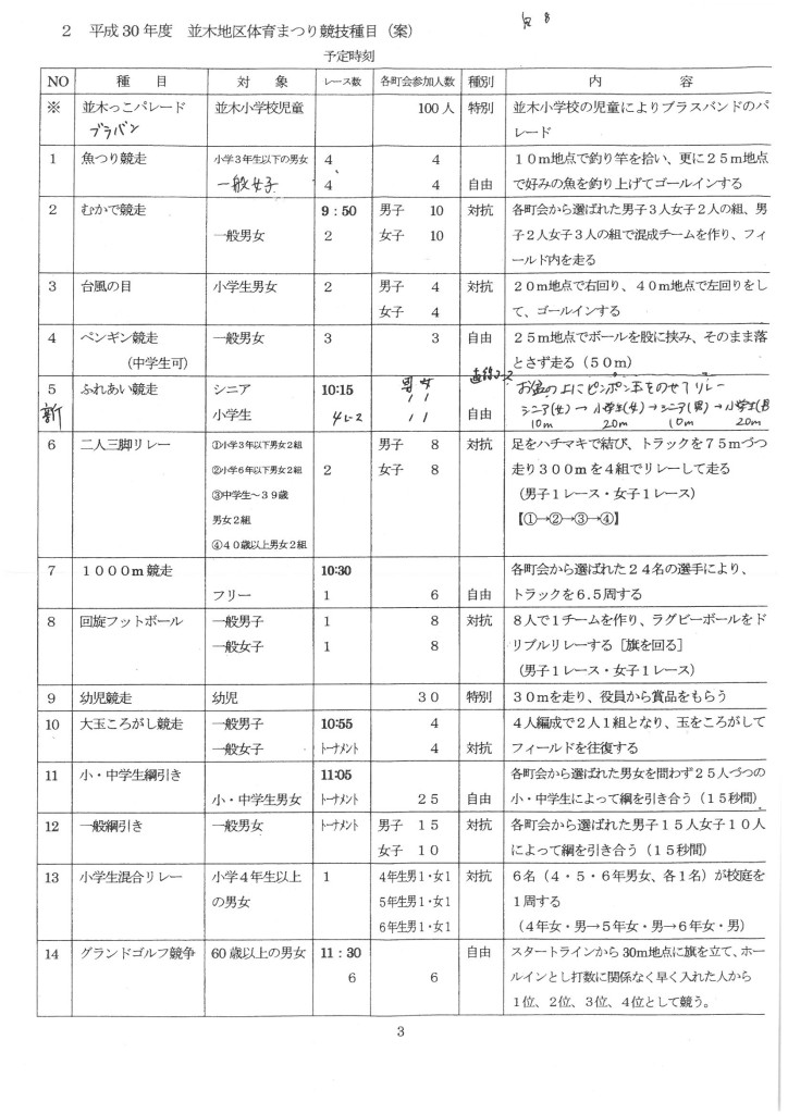 並木地区体育まつり競技種目１